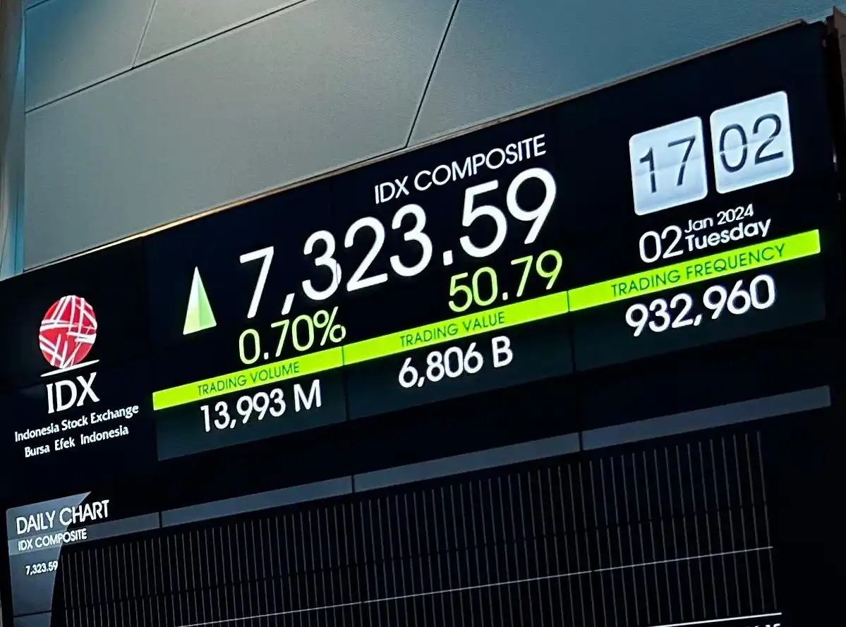 Meski IHSG Terkapar, 4 Emiten Ini Justru Bagikan Dividen Hingga 10% (Simak Daftarnya!) (Ilustrasi)